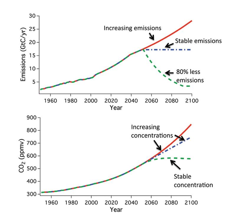 Report maps perils of warming